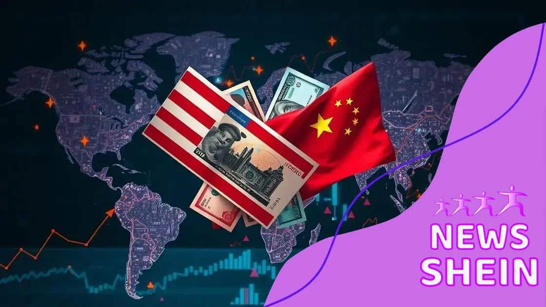 economic impact on global markets